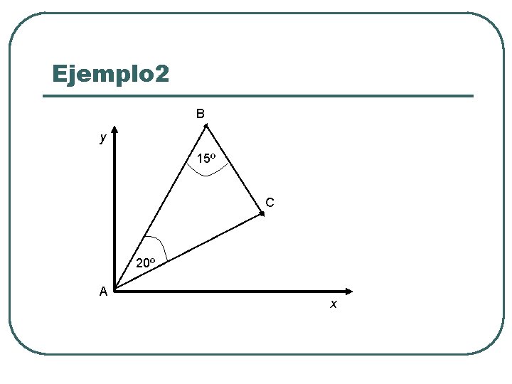 Ejemplo 2 B y 15º C 20º A x 