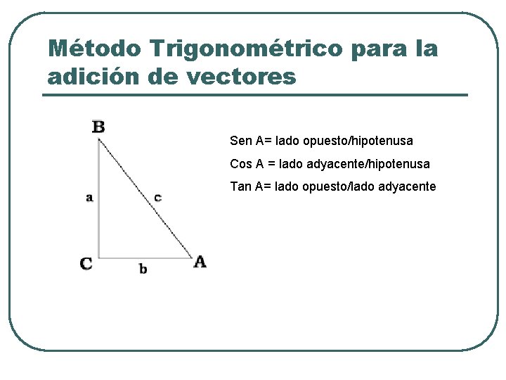 Método Trigonométrico para la adición de vectores Sen A= lado opuesto/hipotenusa Cos A =