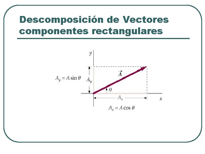 Descomposición de Vectores componentes rectangulares 