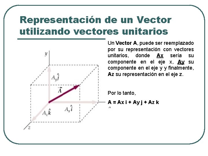 Representación de un Vector utilizando vectores unitarios Un Vector A, puede ser reemplazado por