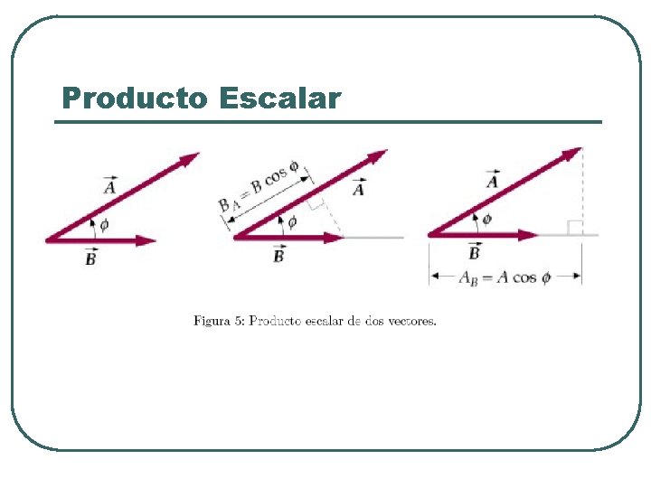 Producto Escalar 