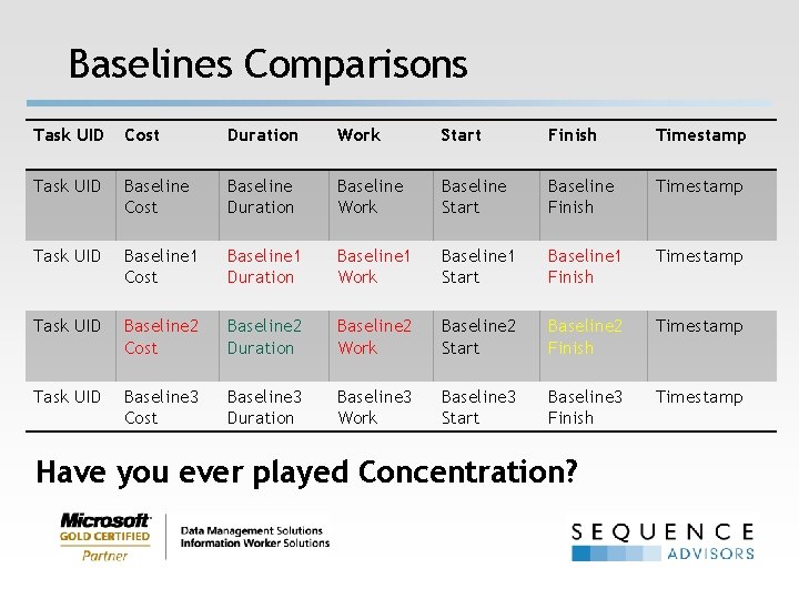 Baselines Comparisons Task UID Cost Duration Work Start Finish Timestamp Task UID Baseline Cost