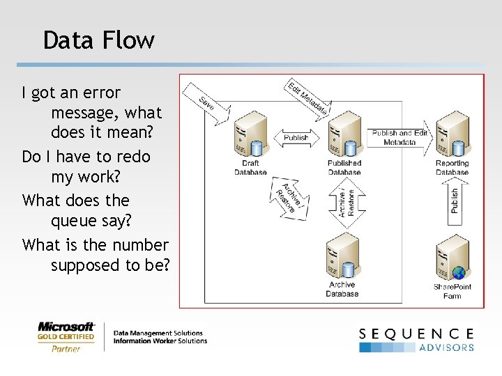 Data Flow I got an error message, what does it mean? Do I have