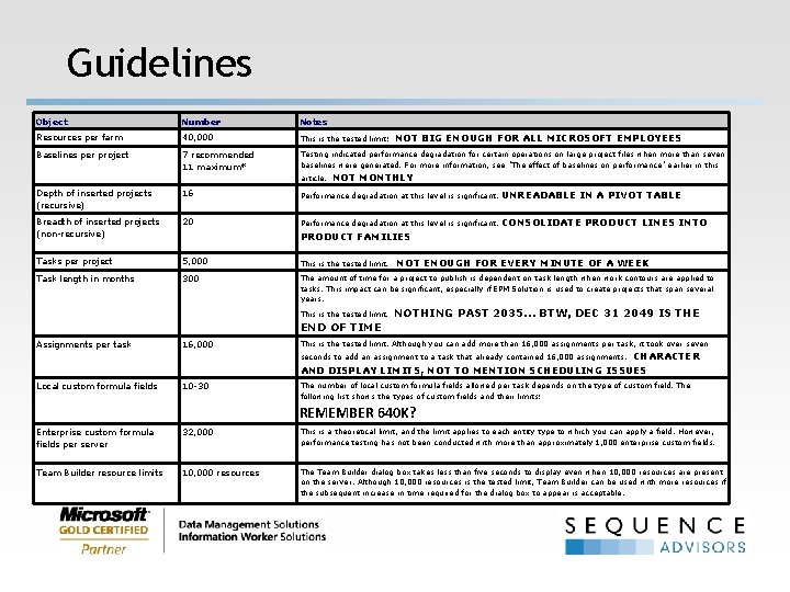 Guidelines Object Number Notes Resources per farm 40, 000 This is the tested limit: