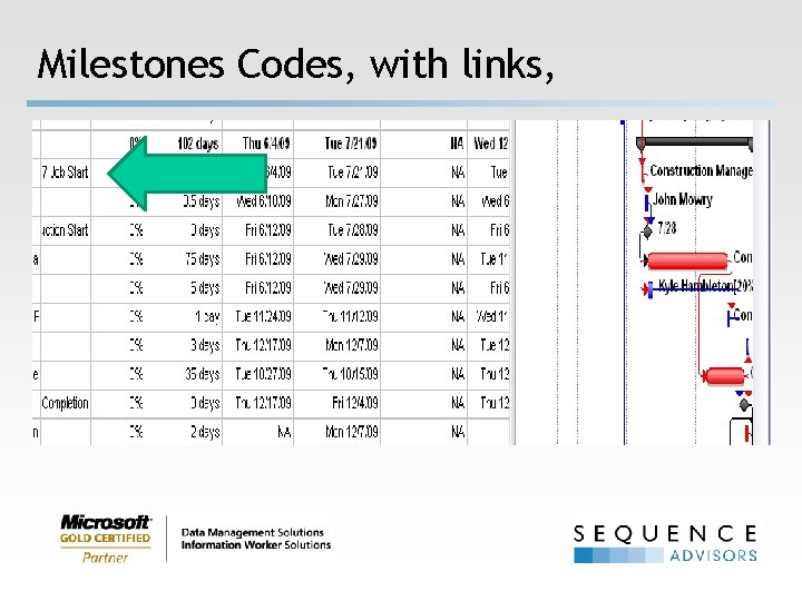 Milestones Codes, with links, 