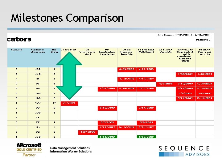 Milestones Comparison 