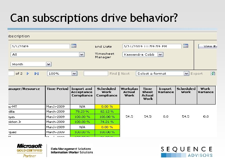 Can subscriptions drive behavior? 