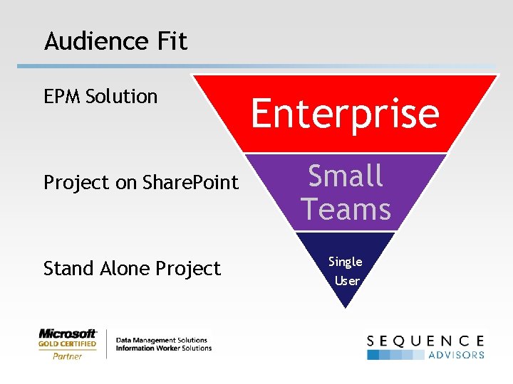 Audience Fit EPM Solution Project on Share. Point Stand Alone Project Enterprise Small Teams