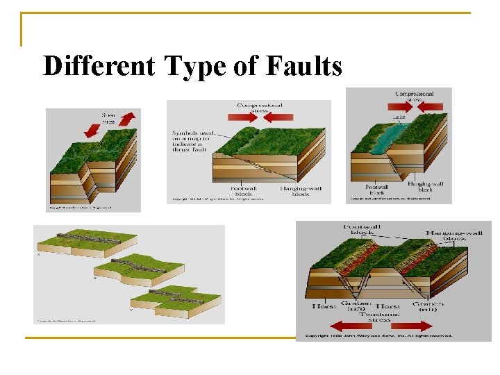 Different Type of Faults 