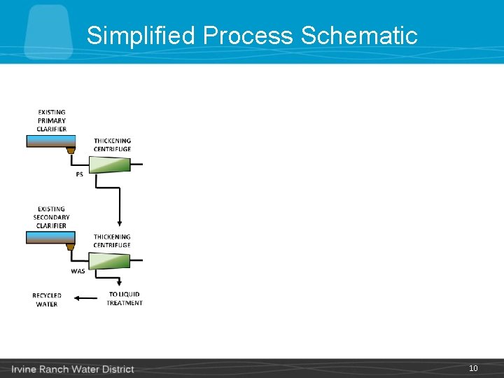 Simplified Process Schematic CENTRATE TREATMENT 10 