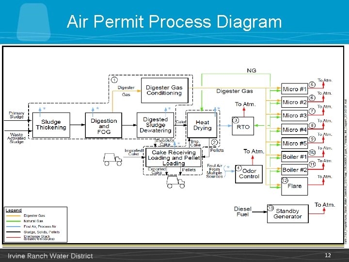 Air Permit Process Diagram 12 