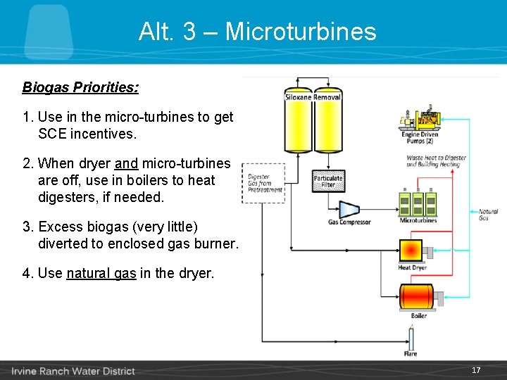 Alt. 3 – Microturbines Biogas Priorities: 1. Use in the micro-turbines to get SCE