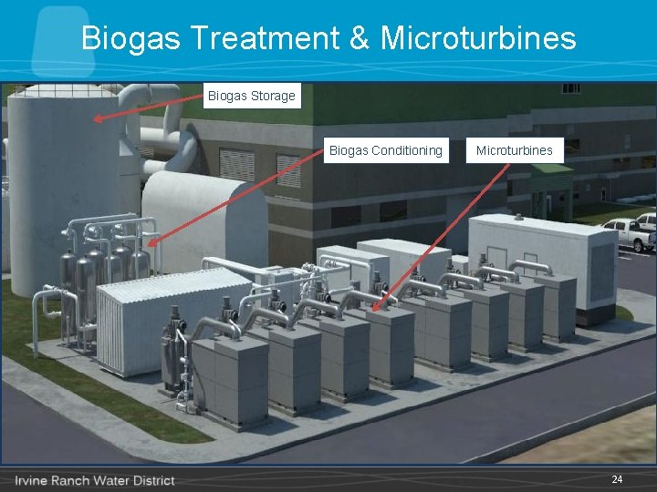 Biogas Treatment & Microturbines Biogas Storage Biogas Conditioning Microturbines 24 