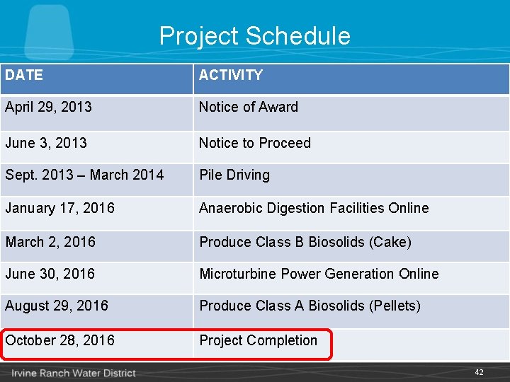 Project Schedule DATE ACTIVITY April 29, 2013 Notice of Award June 3, 2013 Notice