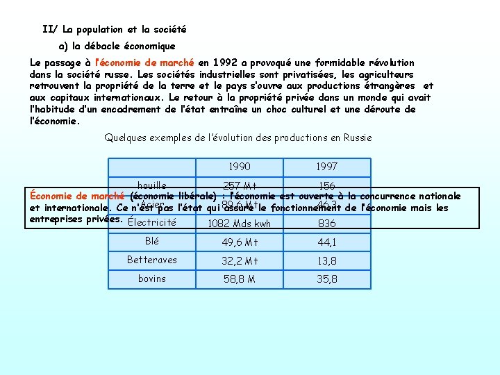 II/ La population et la société a) la débacle économique Le passage à l’économie