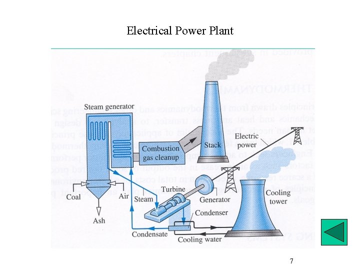Electrical Power Plant 7 