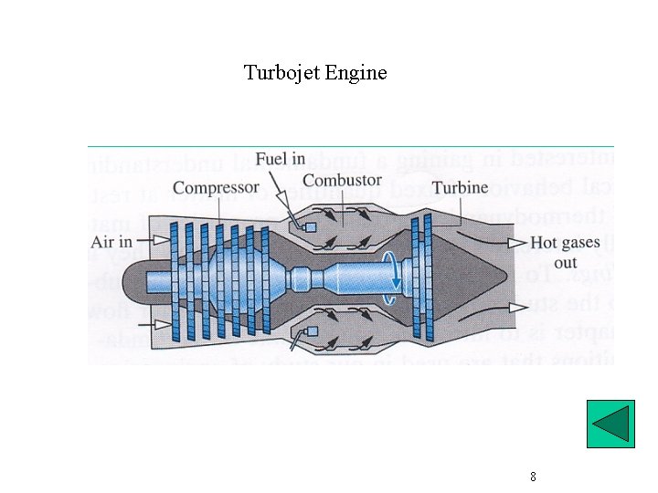 Turbojet Engine 8 