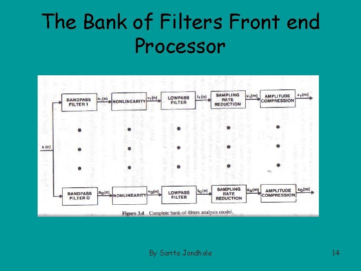 The Bank of Filters Front end Processor By Sarita Jondhale 14 