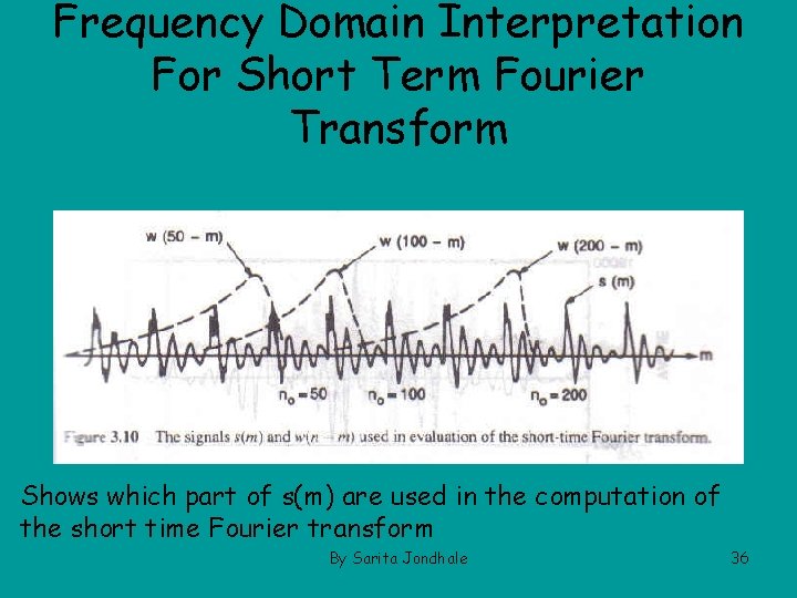 Frequency Domain Interpretation For Short Term Fourier Transform Shows which part of s(m) are