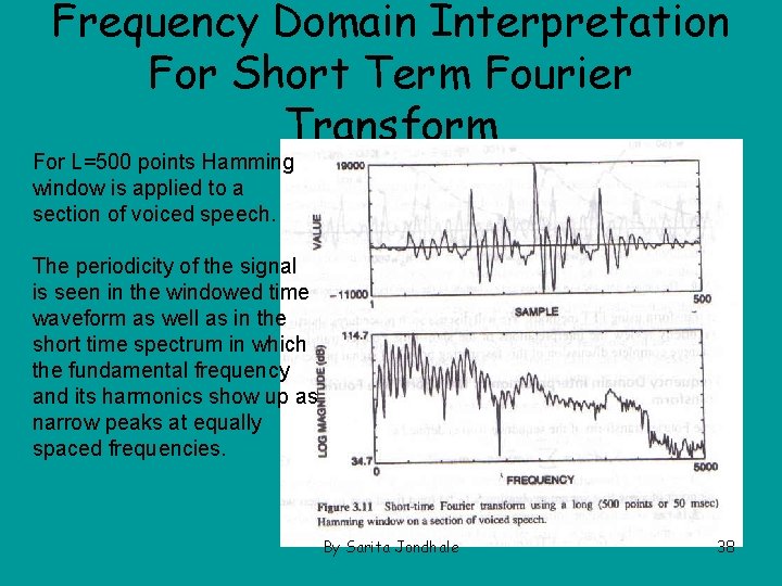 Frequency Domain Interpretation For Short Term Fourier Transform For L=500 points Hamming window is