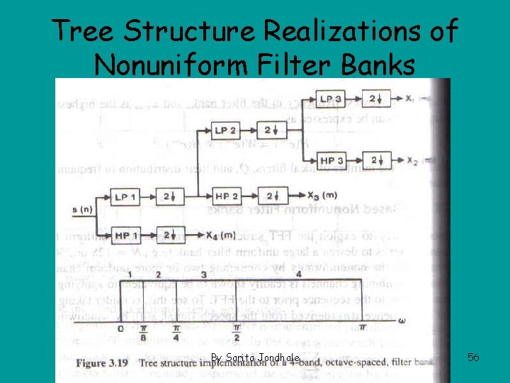 Tree Structure Realizations of Nonuniform Filter Banks By Sarita Jondhale 56 