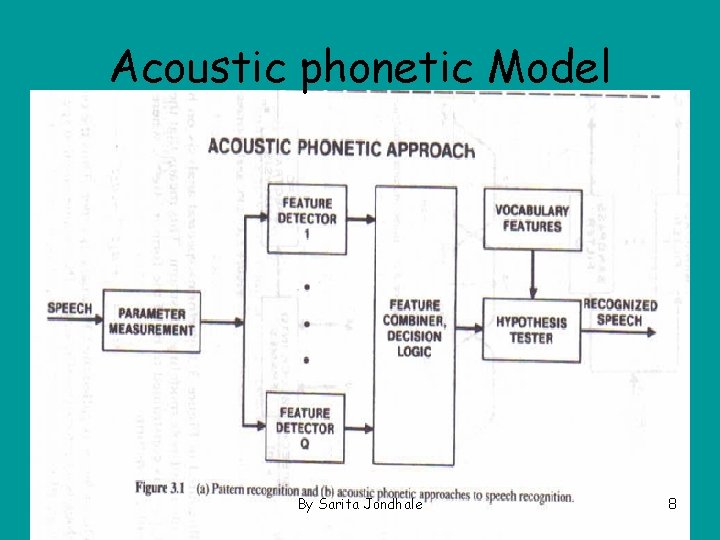 Acoustic phonetic Model By Sarita Jondhale 8 