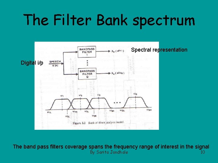 The Filter Bank spectrum Spectral representation Digital i/p The band pass filters coverage spans