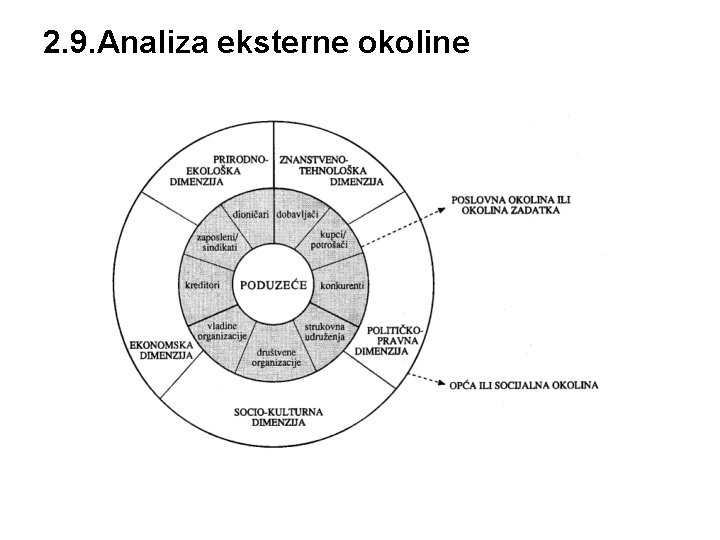 2. 9. Analiza eksterne okoline 
