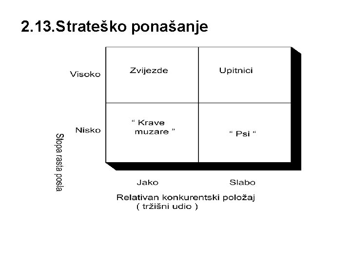 2. 13. Strateško ponašanje 