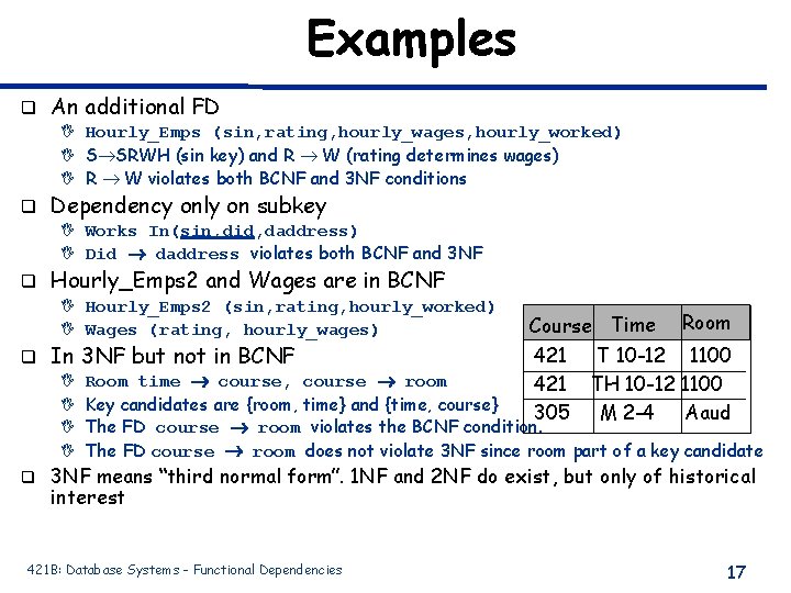 Examples q An additional FD I Hourly_Emps (sin, rating, hourly_wages, hourly_worked) I S SRWH