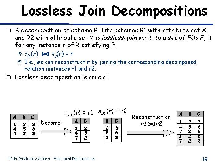 Lossless Join Decompositions q A decomposition of schema R into schemas R 1 with