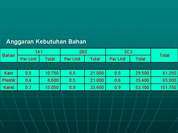 Anggaran Kebutuhan Bahan 1 A 1 Per Unit 2 B 2 Total Per Unit