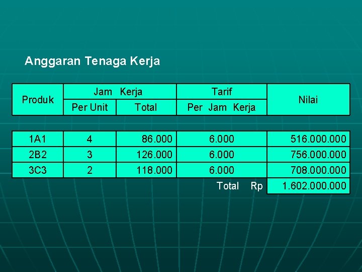 Anggaran Tenaga Kerja Produk Jam Kerja Per Unit Total Tarif Per Jam Kerja Nilai