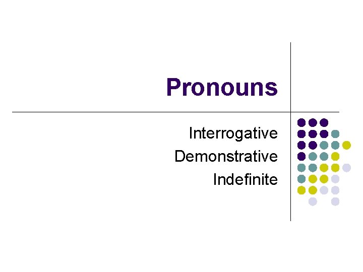 Pronouns Interrogative Demonstrative Indefinite 