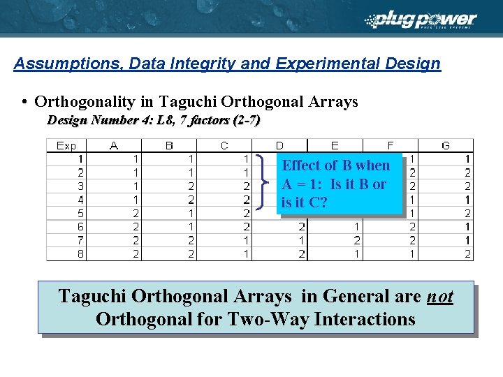 Assumptions, Data Integrity and Experimental Design • Orthogonality in Taguchi Orthogonal Arrays Design Number