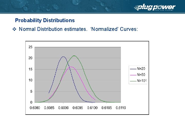 Probability Distributions v Normal Distribution estimates. ‘Normalized’ Curves: 