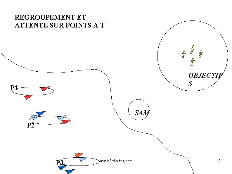 REGROUPEMENT ET ATTENTE SUR POINTS A T OBJECTIF S P 1 SAM P 2