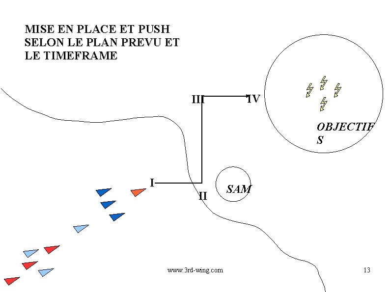 MISE EN PLACE ET PUSH SELON LE PLAN PREVU ET LE TIMEFRAME III IV