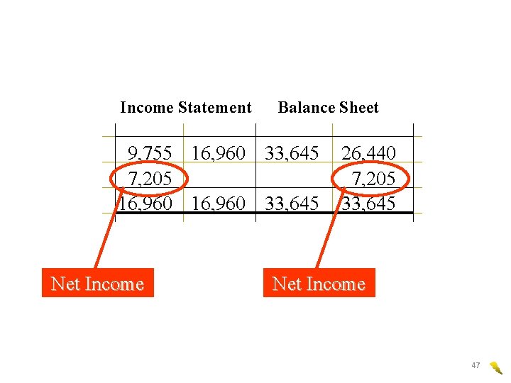Income Statement Balance Sheet 9, 755 16, 960 33, 645 7, 205 16, 960 Income Statement Balance Sheet 9, 755 16, 960 33, 645 7, 205 16, 960