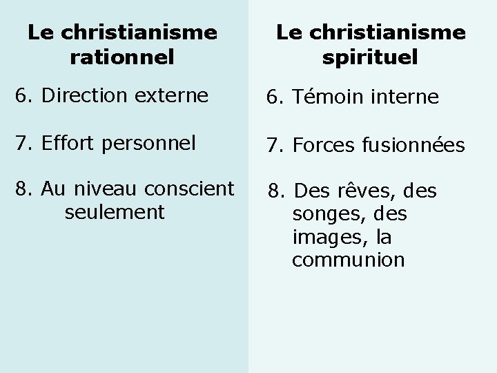 Le christianisme rationnel Le christianisme spirituel 6. Direction externe 6. Témoin interne 7. Effort