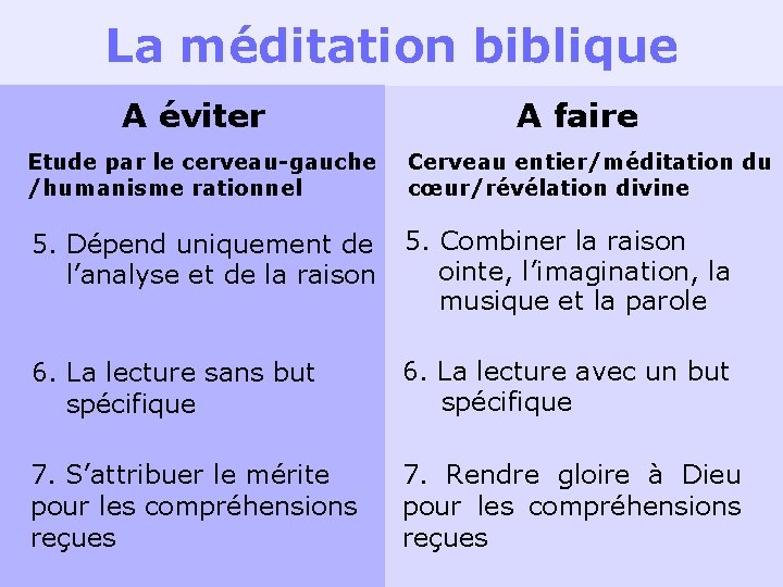 La méditation biblique A éviter Etude par le cerveau-gauche /humanisme rationnel A faire Cerveau