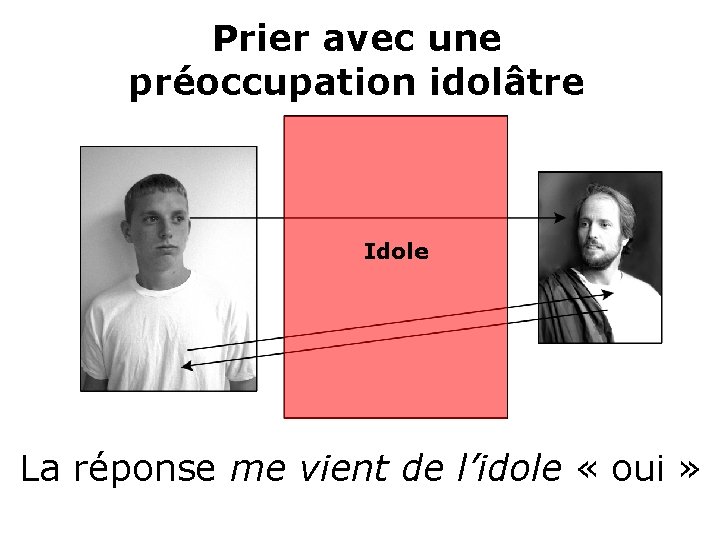 Prier avec une préoccupation idolâtre Idole La réponse me vient de l’idole « oui