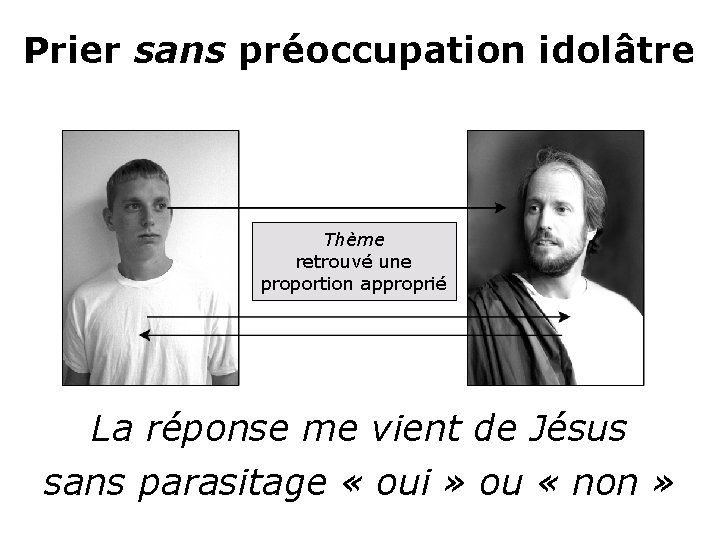 Prier sans préoccupation idolâtre Thème retrouvé une proportion approprié La réponse me vient de