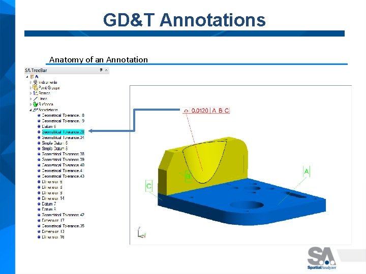 GD&T Annotations Anatomy of an Annotation 