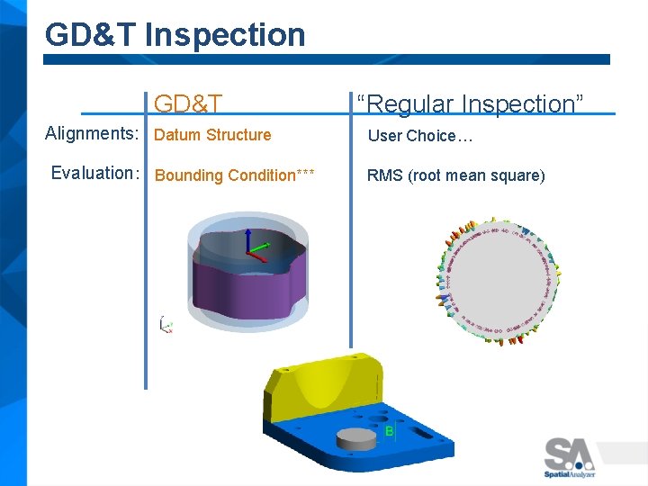 GD&T Inspection GD&T Alignments: Datum Structure Evaluation: Bounding Condition*** “Regular Inspection” User Choice… RMS