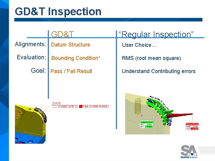 GD&T Inspection GD&T Alignments: Datum Structure Evaluation: Bounding Condition* Goal: Pass / Fail Result