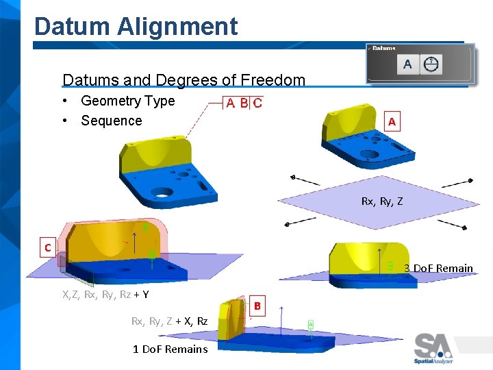 Datum Alignment Datums and Degrees of Freedom • Geometry Type • Sequence A Rx,