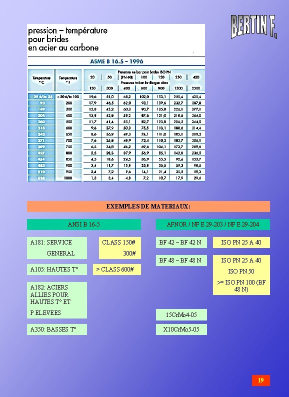 EXEMPLES DE MATERIAUX: ANSI B 16 -5 AFNOR / NF E 29 -203 /
