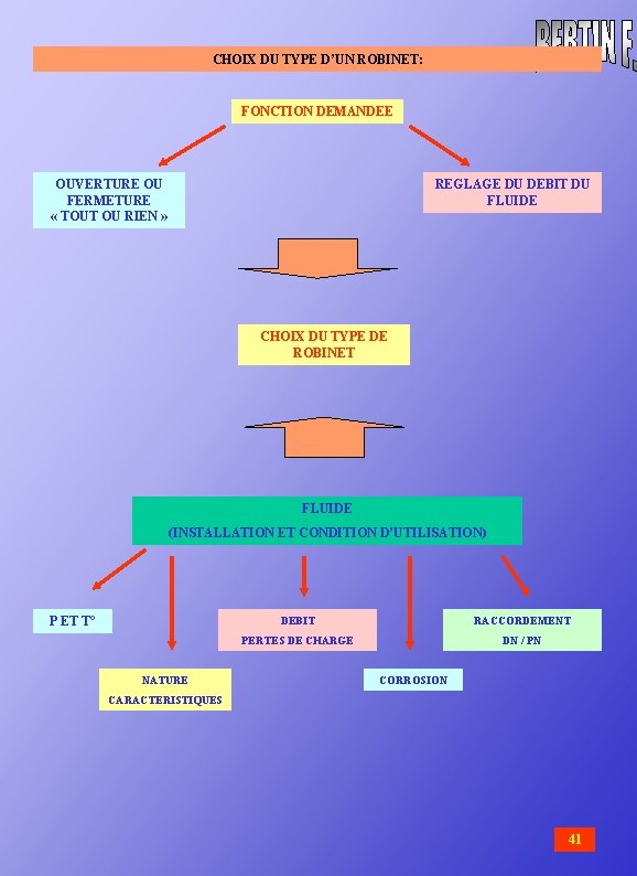 CHOIX DU TYPE D’UN ROBINET: FONCTION DEMANDEE OUVERTURE OU FERMETURE « TOUT OU RIEN