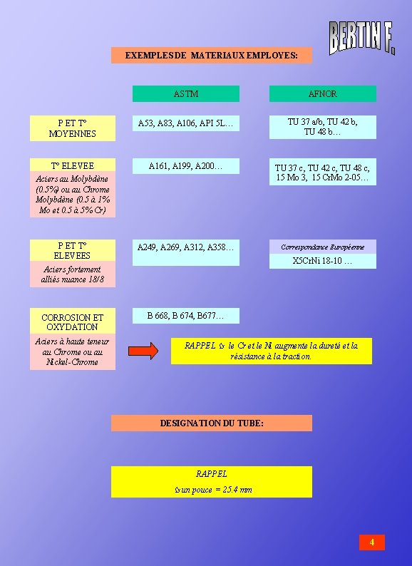 EXEMPLES DE MATERIAUX EMPLOYES: ASTM AFNOR P ET T° MOYENNES A 53, A 83,